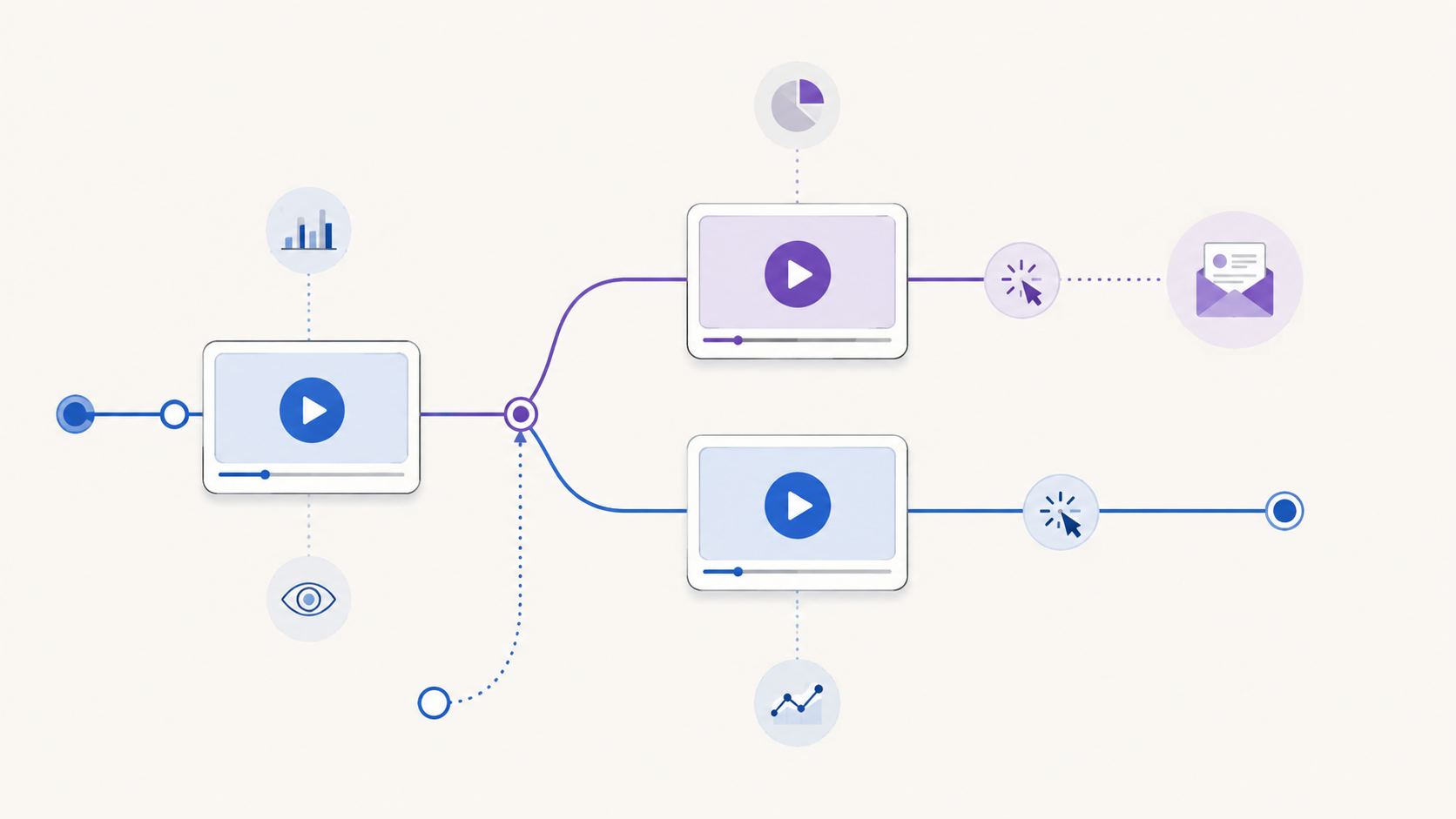 Creating an Effective Video Marketing Funnel